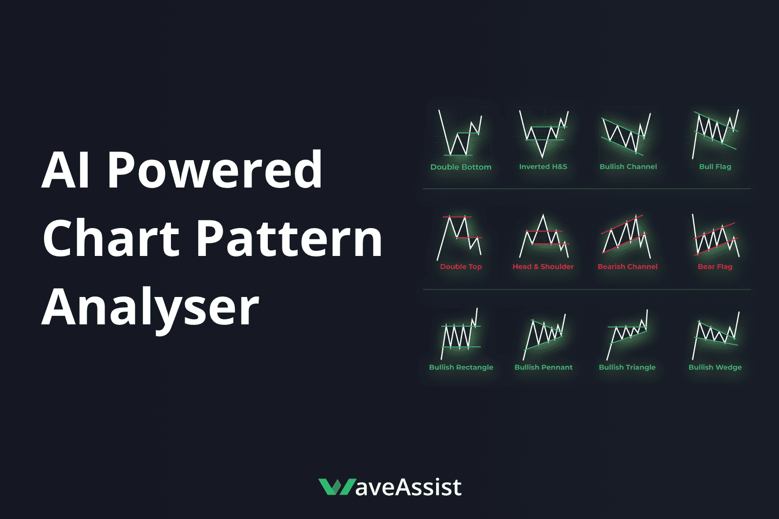 PatternAnalyser Chart Example