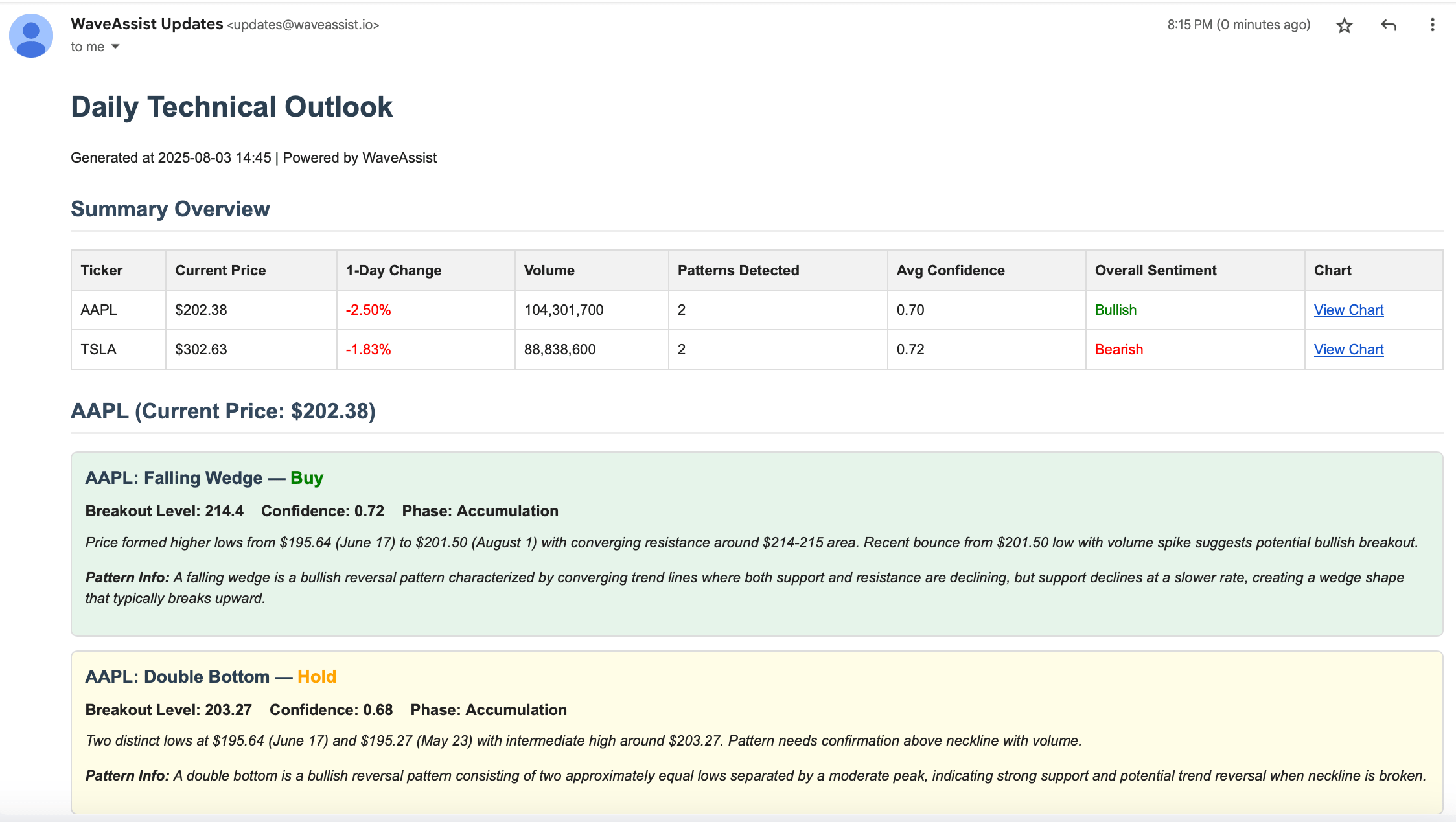 PatternAnalyser Output Results